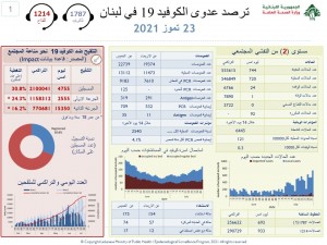 كورونا